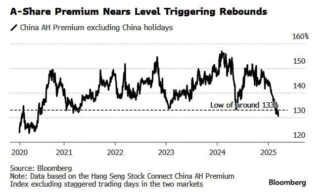 港股回调遇外资撤离疑云 中资股溢价收窄触发变盘预警尽管南向资金上周净流入616亿港元，恒生指数仍逆势下跌1.1%，引发外资撤离担忧
