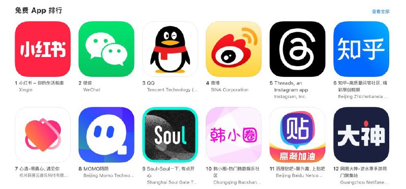 尽管遭到封锁，Threads 应用仍跻身苹果中国应用商店前 5 名Meta 的新社交网络平台Threads在中国迅速普及