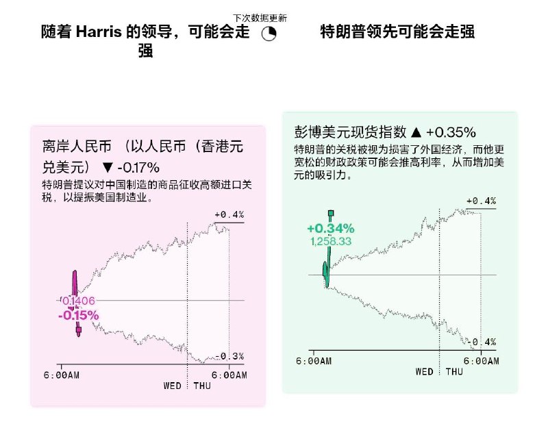 Bloomberg
