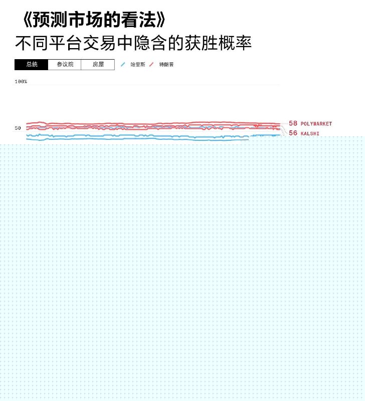 2024美国大选实时市场反应Bloomberg2024美国大选实时市场反应Bloomberg