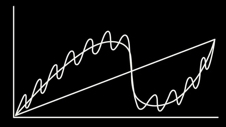 观点|桥水基金的创始人 瑞·达利欧 关税之争仅是表象：全球货币、政治与地缘秩序正经历根本性崩溃当前全球关注的关税问题只是表象，真正驱动变革的是五大结构性力量的崩溃与重构：1）不可持续的债务经济秩序正迫使美中债务-贸易循环模式走向终结；2）国内政治秩序因阶级分裂和民粹对立而失效；3）美国单边主义取代多边体系引发地缘秩序重组；4）自然灾害频发加剧系统性风险；5）AI等技术革命全方位冲击现有体系
