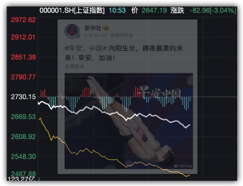 新华社“早安，中国”的微博推文被隐藏