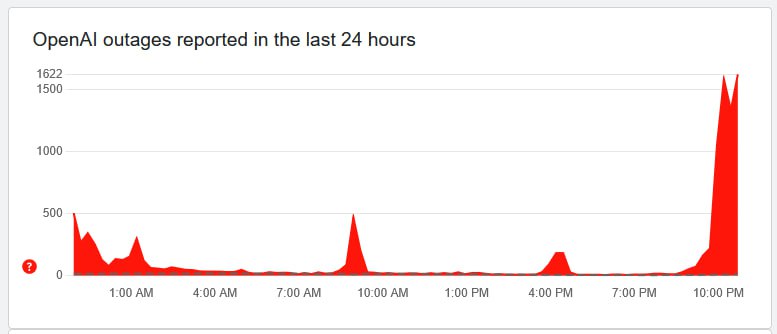 ChatGPT全球范围宕机 用户遭遇"生成响应出错"提示全球知名人工智能聊天机器人ChatGPT出现连接故障，用户访问时收到"生成响应时出错，若问题持续请通过help.openai.com联系帮助中心"的报错提示