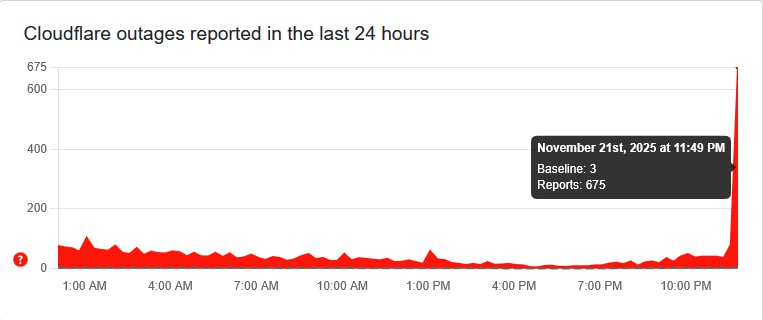 用户报告显示CLOUDFLARE存在问题 更新：已恢复