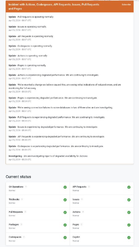 GitHub页面、操作、代码空间、API 请求、问题和拉取请求等功能出现故障GitHub的页面、操作、代码空间、API 请求、问题和拉取请求等功能出现故障，目前GitHub官方正在调查相关的问题，并对其进行了回滚或更改，并将监视至完全恢复消息来源: GitHub