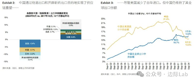 摩根士丹利分析了美国两种关税情境对中国经济的影响