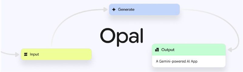 Google Labs 推出了全新的实验性工具 OpalGoogle Labs 推出了全新的实验性工具 Opal，这是一个让用户能够使用自然语言和可视化编辑器，轻松构建并分享 AI 微型应用（mini apps）的平台