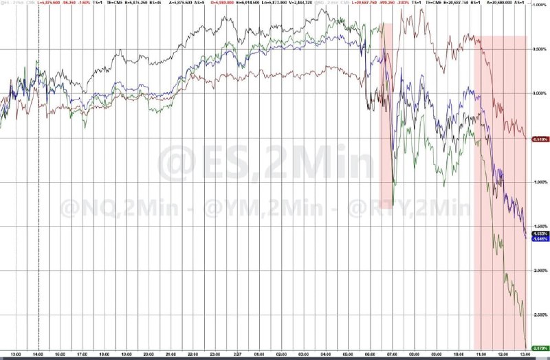 关税威胁抬升美元、重创美股，纳指跌近3%，英伟达跌8.5%，10年期美债本周首跌，美油一度反弹近3% 美国经济降温迹象增多，滞胀信号增强