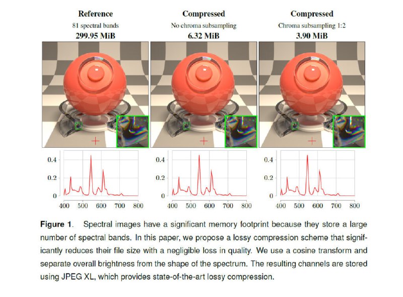 新型图像格式Spectral JPEG XL突破RGB限制 可高效存储光谱数据研究人员基于JPEG XL标准开发出新型光谱图像压缩技术，能将文件大小缩减至常规高质量照片水平，同时保留高动态范围等关键特性，有望推动科学可视化等专业领域应用