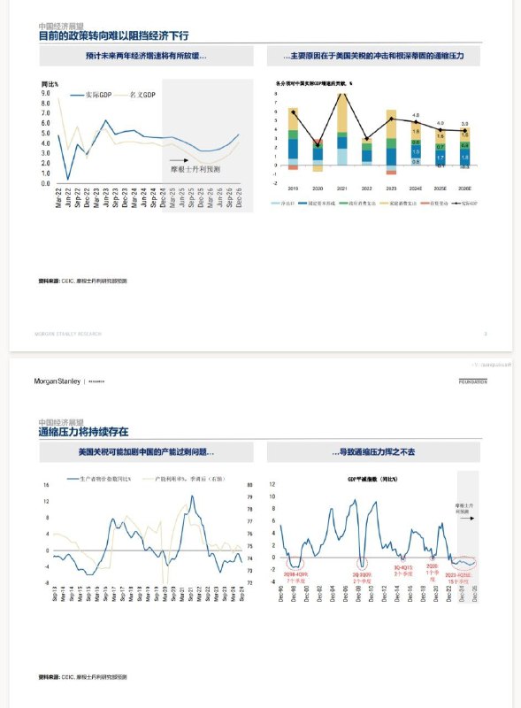 摩根士丹利全球及中国经济和市场展望source摩根士丹利全球及中国经济和市场展望source