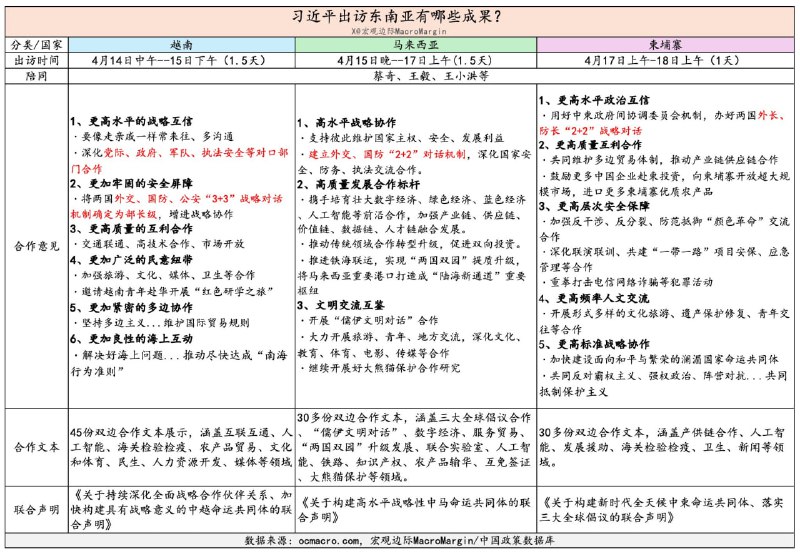 中国可能在为潜在的地缘围堵做准备周末简报分析习出访东南亚，认为主要目的，不是“经贸”议题，而是“安全”议题