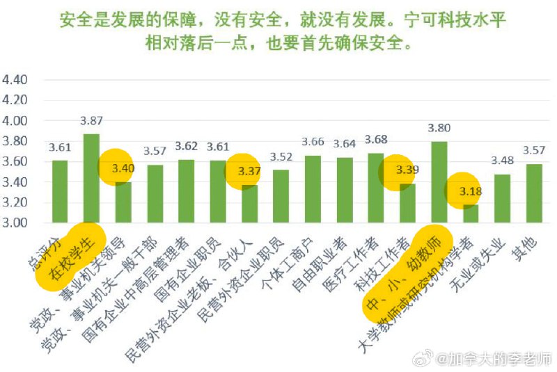 观点：安全是发展的保障