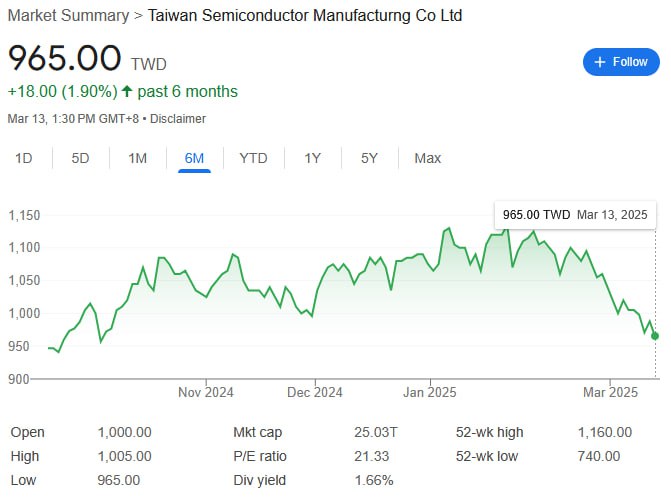 台湾股市遭遇史上最严重的外资抛售根据彭博汇编的交易所数据，截至星期三（3月12日），外资已连续12个交易日净卖出台股，累计净卖出规模达到3910亿元新台币（158亿新元）