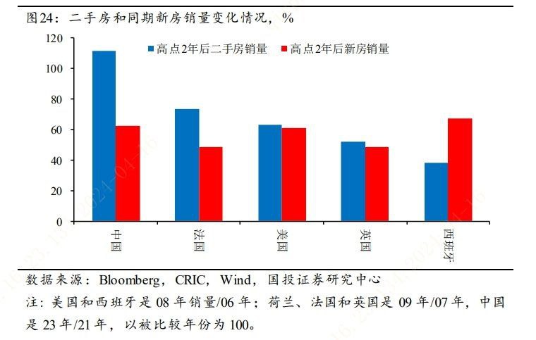高善文团队最新研报：在大中城市为主的样本中，房价上涨无法推升供应的增加，地方政府作为土地唯一的出让方，其供应土地并不遵循市场化原则，更多是受到财政纪律的约束