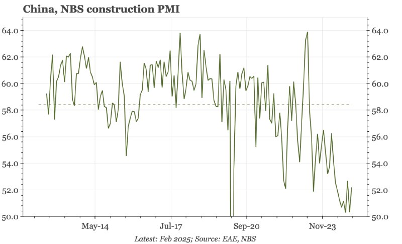 2月PMI释放筑底信号 中国通缩压力现缓和迹象但复苏动能仍弱高盛分析师Paul Cavey在3月1日发布的研报中指出，中国2月官方制造业PMI微升至50.2虽受春节错位效应影响，但结合建筑业PMI止跌、就业指标连续三月改善、出厂价格指数回升等细节，显示经济下行压力或已接近触底