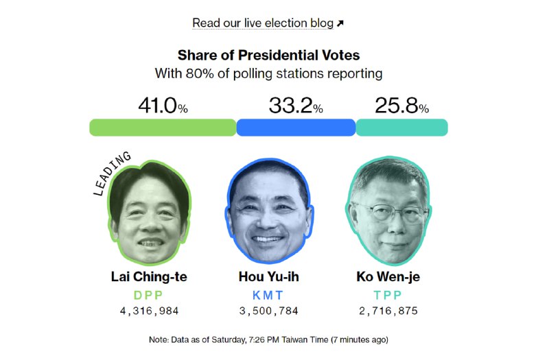 台湾选举实时结果