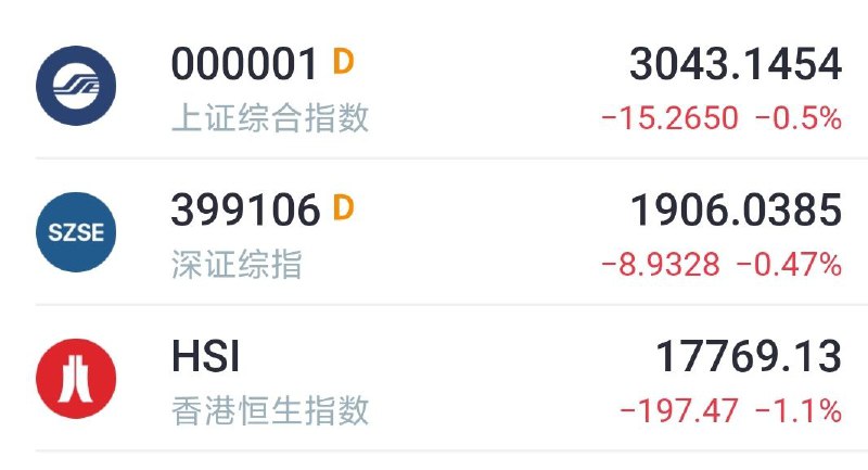 截止更新时，北上资金净流出已超40亿