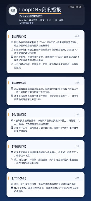 🌏 #全球要闻速览 2026-01-20