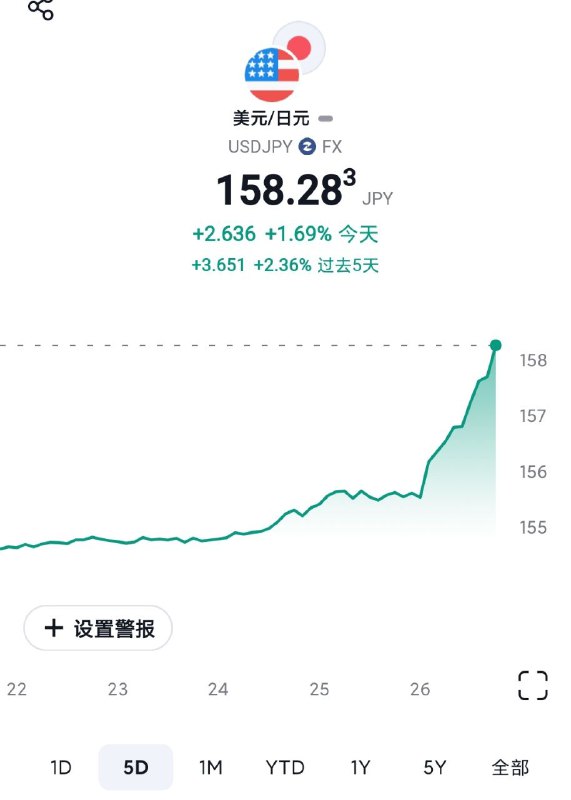 日本央行正处于干预与否的决策关口