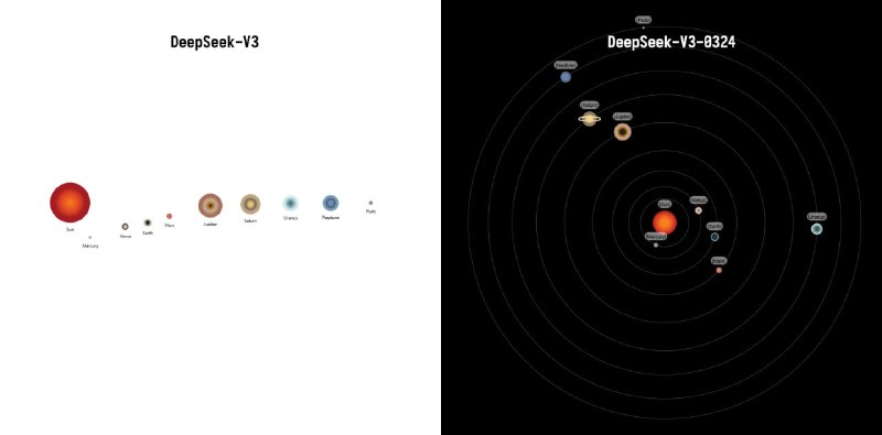 DeepSeek-V3-0324代码能力实测：超越Claude-3.7，多项测试表现惊艳DeepSeek-V3-0324在KCORES大模型竞技场以328.3分排名第三，在火星任务测试中排名第3，九大行星模拟测试中成为唯一画出土星环的模型，整体能力显著提升