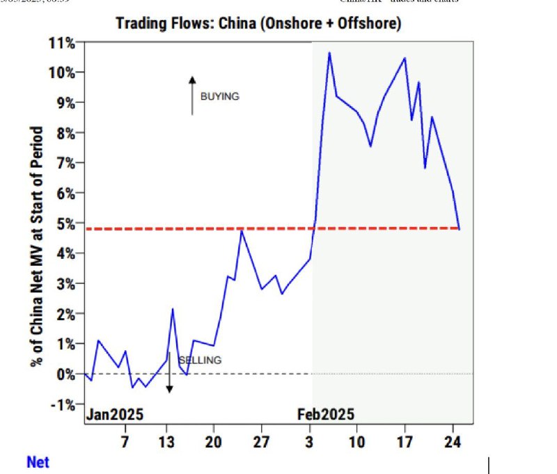 外资中国敞口外资交易台 ｜ 北美买方反馈 + 加密储备