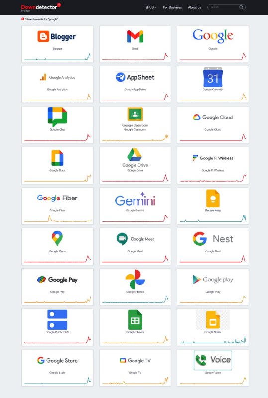 Google Cloud 中断影响全球互联网服务谷歌云在周四经历了一次大范围的中断，从太平洋时间上午 10 点 51 分开始影响了全球的多项服务