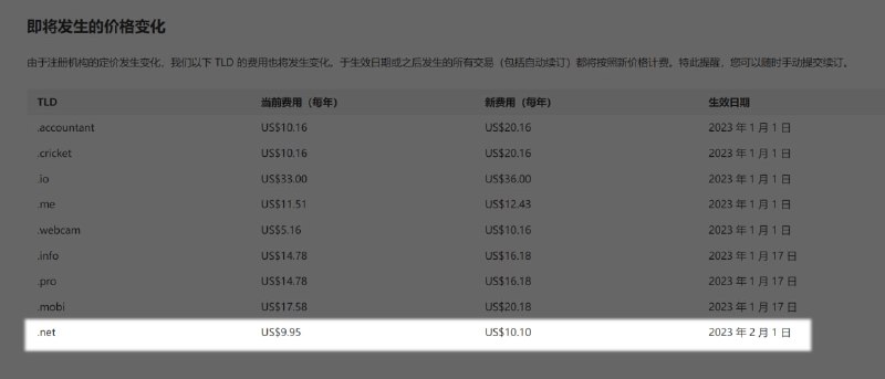 顶级域名 .NET 即将涨价.