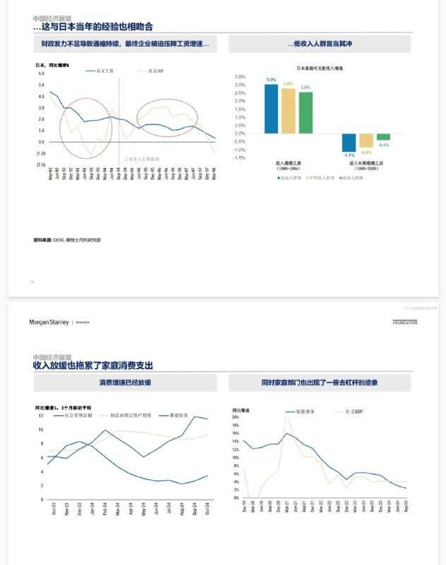 摩根士丹利全球及中国经济和市场展望source摩根士丹利全球及中国经济和市场展望source