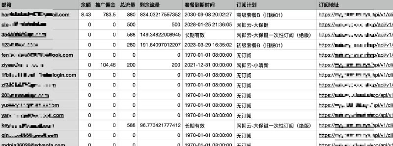 V2board机场开源面板疑似出现漏洞版本范围: 1.6.1V2board机场开源面板疑似出现漏洞，攻击者宣称获得的数据中包含注册邮箱，节点信息，及加密的密码等