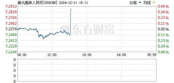 消息人士称，随着特朗普关税措施迫在眉睫，中国高层决策者正考虑在 2025 年允许人民币贬值