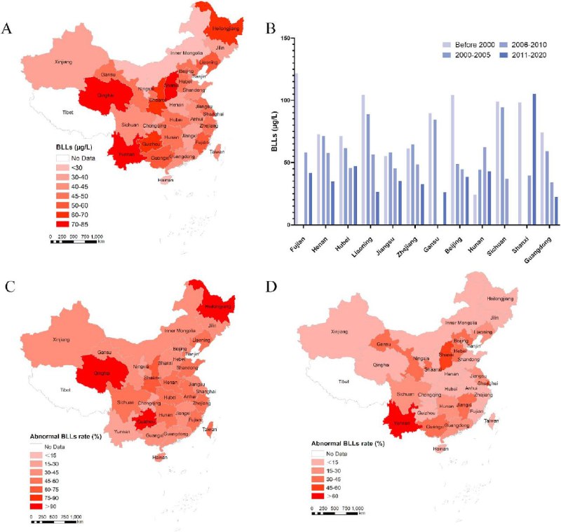 1991—2020年中国儿童血铅水平：基于蒙特卡洛模拟本文通过蒙特卡洛模拟，系统分析了1991-2020年间中国已发表文献中的儿童血铅水平（BLLs）