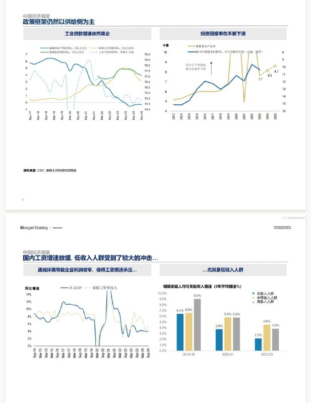 摩根士丹利全球及中国经济和市场展望source摩根士丹利全球及中国经济和市场展望source