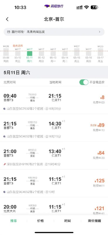 五一后机票价格回落，北京飞首尔机票低至8元新浪科技讯 5月9日上午消息，同程旅行数据显示，五一假期后第一周，国内机票价格较假期高峰时段下降近两成，国际机票均价较节中下降超过一成