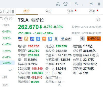 乘联分会：特斯拉中国2月批发销量30688辆乘联分会数据显示，2月新能源乘用车企业总体走势较强，厂商新能源月度批发销量突破万辆的厂商达到15家（同比增5家，环比增1家），占新能源乘用车总量92%（上月92%，去年同期77%）