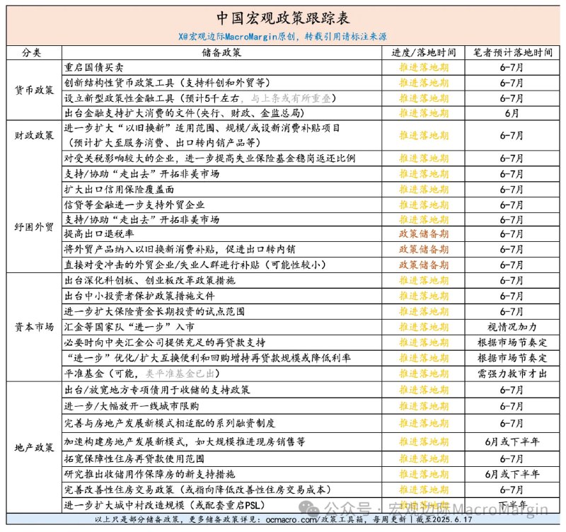 即将出台哪些“增量”政策？来源：宏观边际