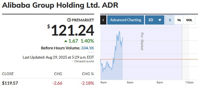 阿里巴巴开发新型AI芯片以填补英伟达空缺阿里巴巴（9988.HK）据报道已研发一款新型AI芯片，相比旧款功能更全面，旨在满足更广泛的AI推理需求