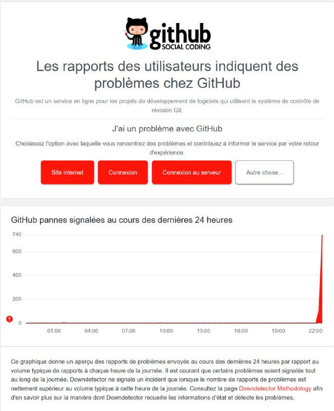 速报：GitHub 网站出现故障，大量用户反馈无法访问或加载缓慢