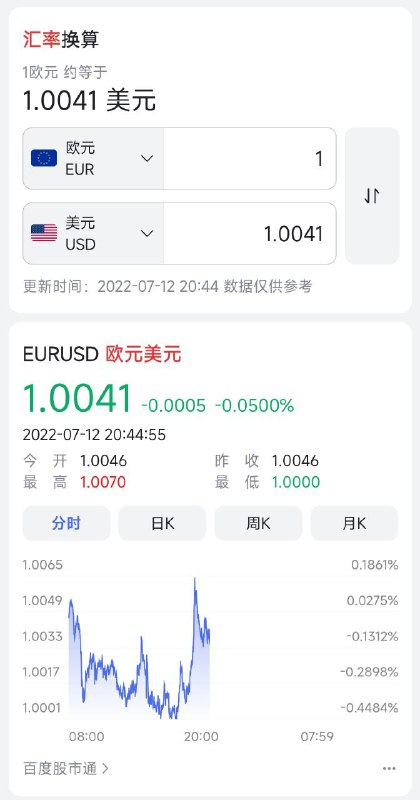 2022年7月12日  欧元与美元汇率进入1:1