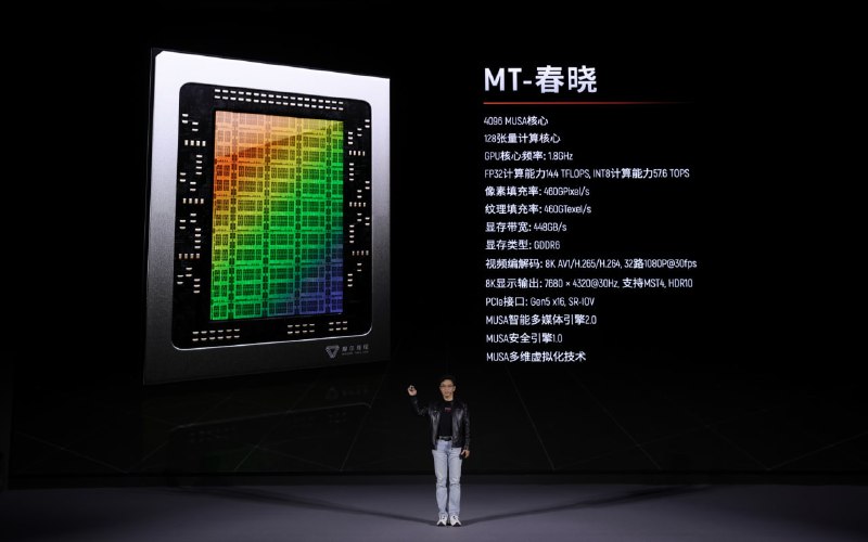 简讯： 摩尔线程发布 MTT S80 国产游戏显卡：内置 4096 个 MUSA 流处理核心，配备 16GB GDDR6 高速显存，在 1.8GHz 的主频下，能够提供 14.4TFLOPS 的单精度浮点算力，支持Vulkan、OpenGL、OpenGL ES DirectX 等主流图形接口，显卡接口规格为 PCIe 5.0 x16，配备了 3 个 DisplayPort 1.4a 接口和 1 个 HDMI 2.1 接口