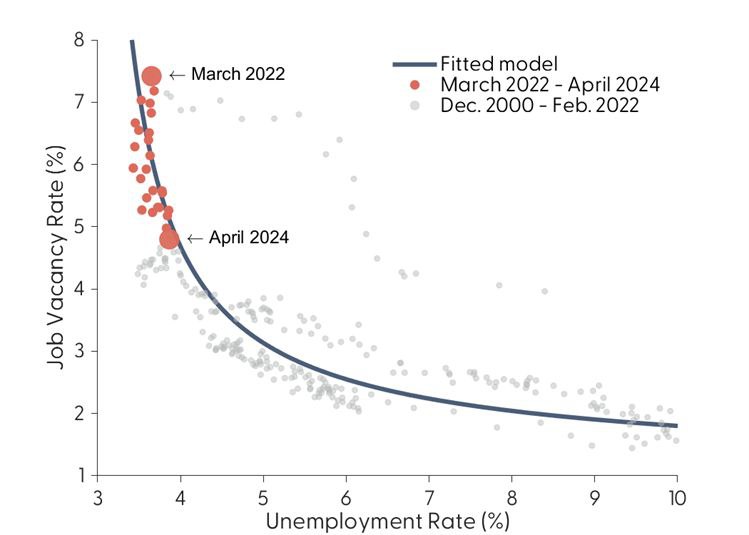 越来越多的联储官员担心劳动力市场可能急剧恶化，而这是今年降息次数是否会超过6月点阵图中值（1次）的决定性因素