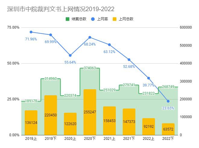 曹山石 (Twitter)根据最高法通知，全国法院裁判文书库将于2024年1月上线