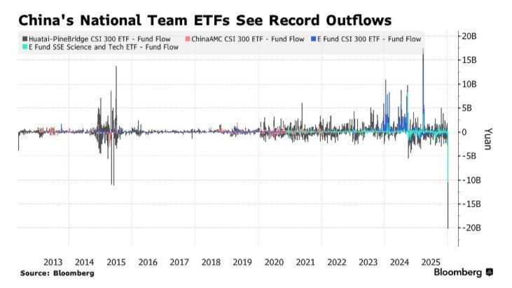 彭博：周四，中国所谓