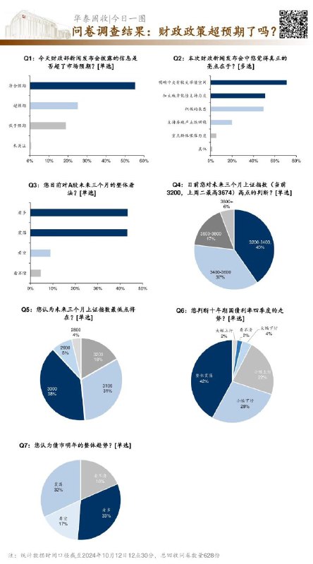 华泰固收对财政部政策新闻发布会的问卷调查