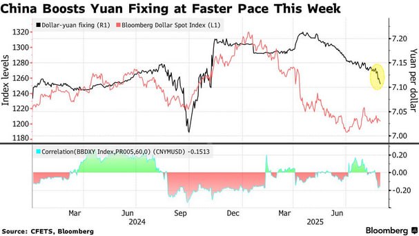 经济乐观情绪升温，中国推动人民币升值中国人民银行本周将人民币中间价上调至近一年以来的最大幅度，引发市场对更强汇率策略的猜测