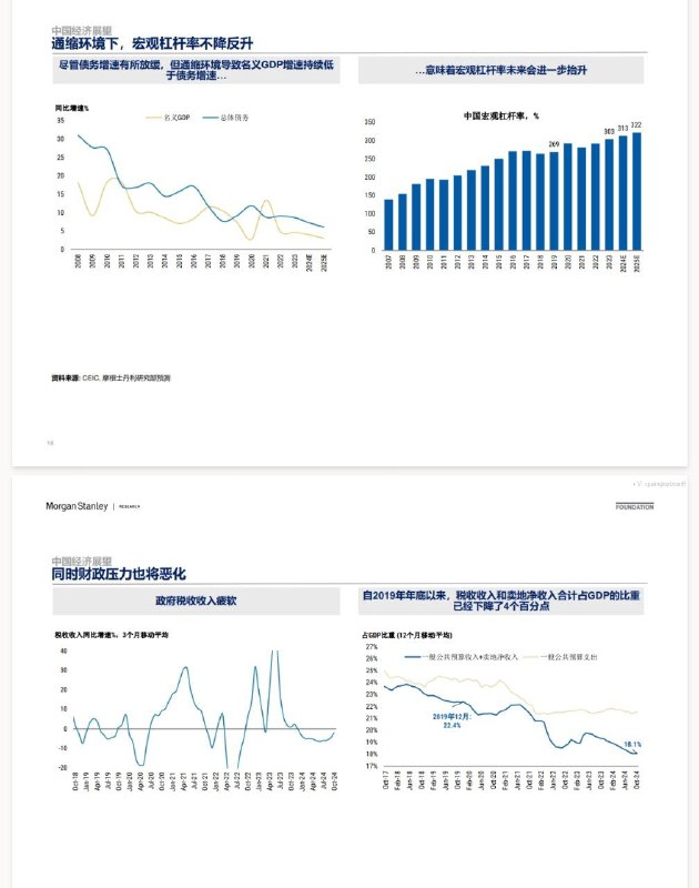 摩根士丹利全球及中国经济和市场展望source摩根士丹利全球及中国经济和市场展望source