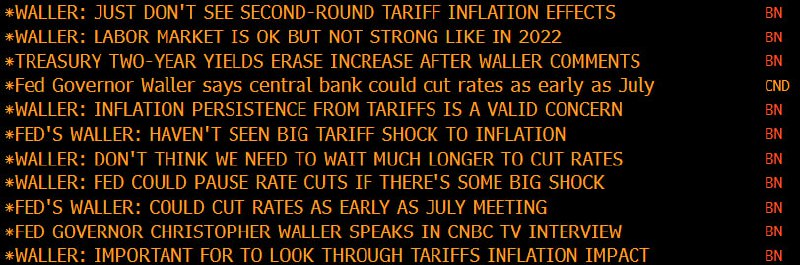 沃勒称美联储可能在 7 月份降息来源：Kevin Gordon / 彭博