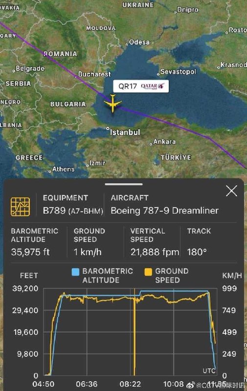 卡塔尔航空一客机遇严重气流 十多人受伤当地时间今天（5月26日）下午，卡塔尔航空公司一架从卡塔尔多哈飞往爱尔兰都柏林的波音787-9型客机，在飞经土耳其上空时遭遇严重气流颠簸