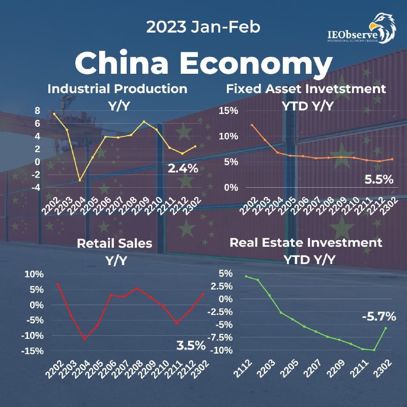 中国3-5月经济数据显示，房地产投资触底反弹，降幅大幅收窄至拐点