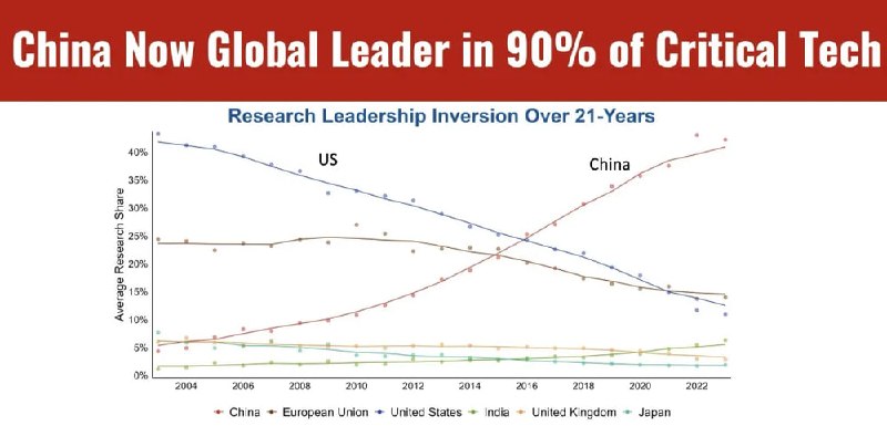 全球科学版图重构：中国研发实力迅速崛起最新数据显示，中国正以惊人的速度迈向全球科学超级大国