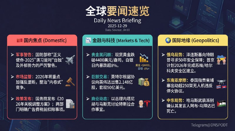 #全球要闻速览 （2025-12-29 周一）